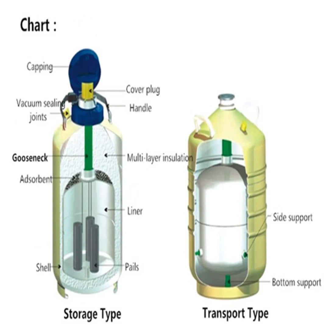 VEVOR 3L 6L 10L 15L 20L 30L Liquid Nitrogen Container Aluminum Alloy W/ 6 Canisters and Carry Bag Static Cryogenic Tank Industry