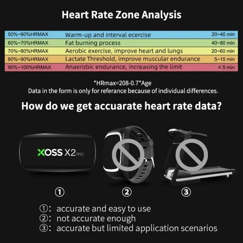 XOSS X2 Pro Chest Strap Heart Rate Sensor Waterproof Bluetooth ANT+ Health Fitness Smart Bicycle Monitor