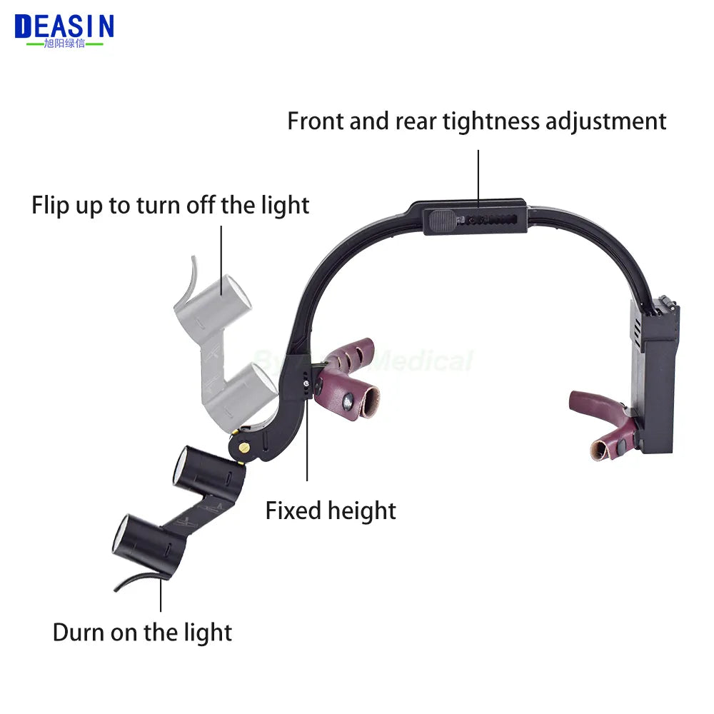 Dental LED Headlight Binocular Loupes Deasin 2.5X/3.5X Headband Ajustable 5W Dentist Surgical Headlamp Dentistry Magnifier