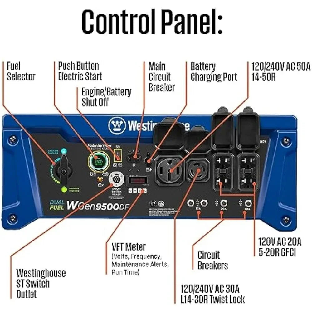 Westinghouse Outdoor Power Equipment 12500 Peak Watt Dual Fuel Home Backup Portable Generator, Remote Electric Start