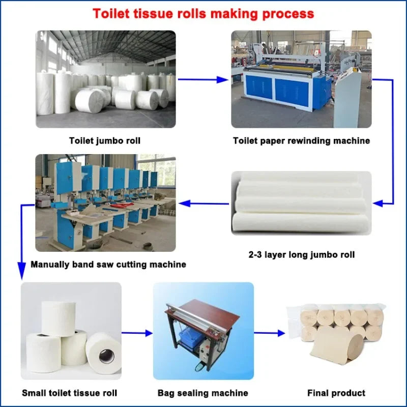 Fully Automatic Toilet Paper Roll Making Machine Single Toilet Paper Machine Cutting Manufacturing Rewinding Machinery