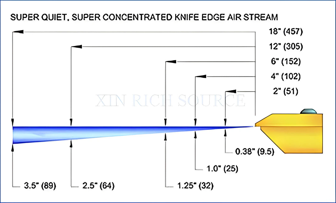 Aluminum Alloy Strip Air Knife 60-150mm Air Knife wind Nozzle Industrial Air Knife for dry system