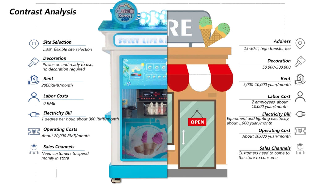 Riteng Soft Ice Cream Outdoor Vending Machine Multi Flavor Fully Automatic Support Qr Code Pay Robot Ice Cream Vending Machine