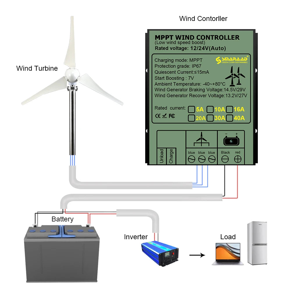 1000W Horizontal Wind Turbine Generator 400w 600w 12v 24v 48v Free Power NewEnergy Alternative Accessories For Home Street Lamps