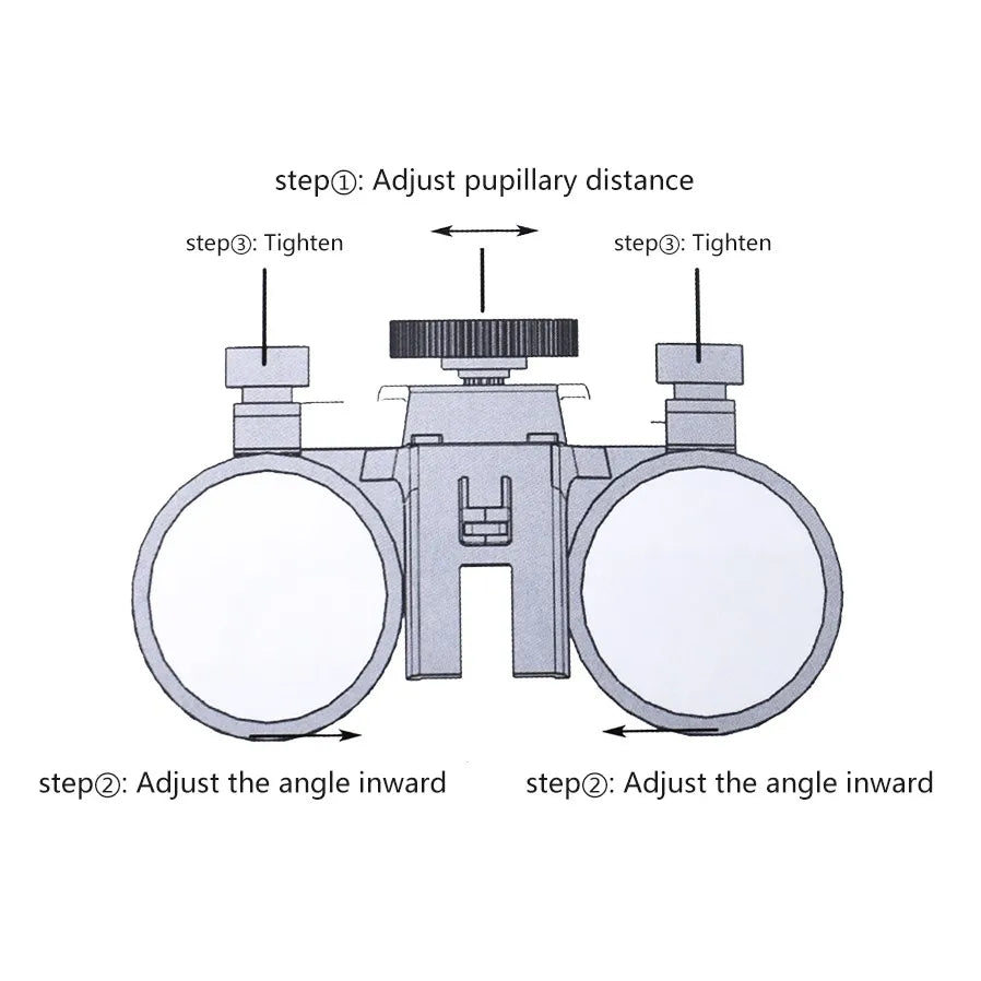 2.5X 3.5X Dental LED Head Light Lamp For Magnification Binocular Loupes 5W Light Dentisit Surgical Headlight Lab Equipment