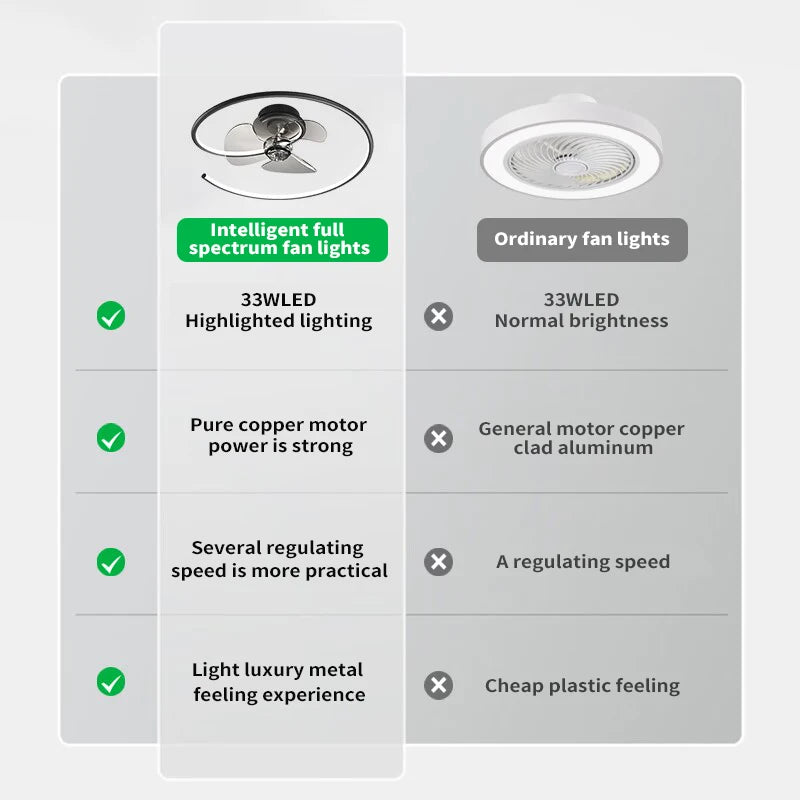 Modern LED Ceiling Fan with Light and Control Remote Minimalist Lamp Ventilador Bedroom Room Decor Dining Room Ceiling Fan Light