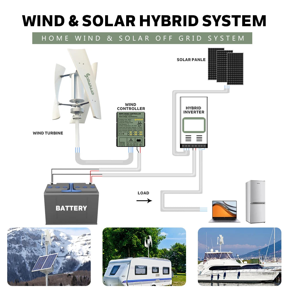 2000W Vertical Axis Wind Turbine 48V Alternative Energy Generator 220V AC Output Household Complete Set With Battery System10KWh